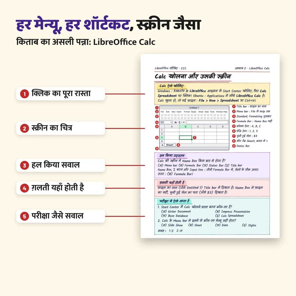 किताब का असली पन्ना: LibreOffice Calc की स्क्रीन, क्लिक का रास्ता, हल किया सवाल