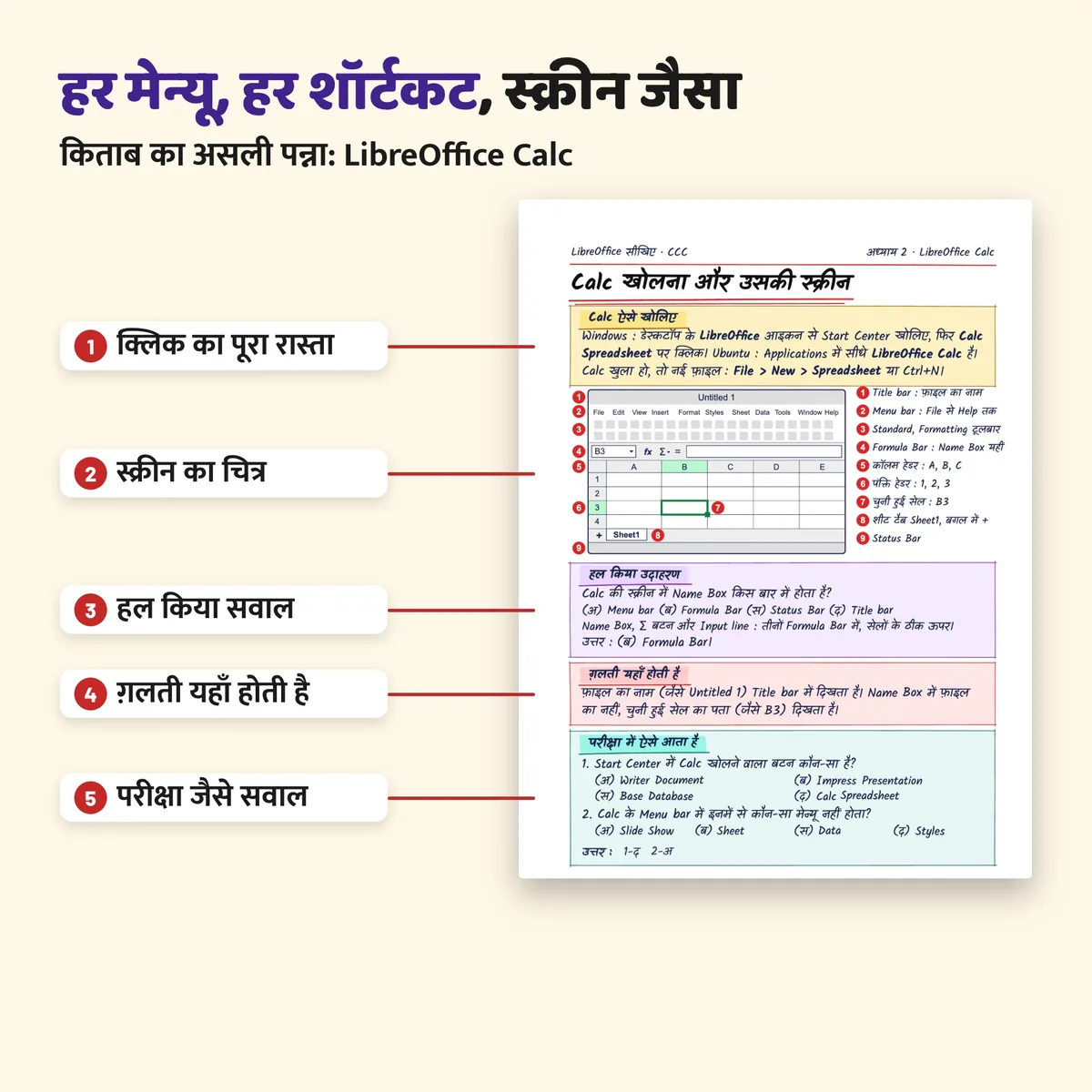 किताब का असली पन्ना: LibreOffice Calc की स्क्रीन, क्लिक का रास्ता, हल किया सवाल