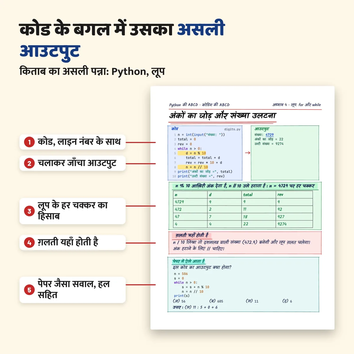 किताब का असली पन्ना: Python का प्रोग्राम, उसके बगल में असली आउटपुट, हर चक्कर का हिसाब
