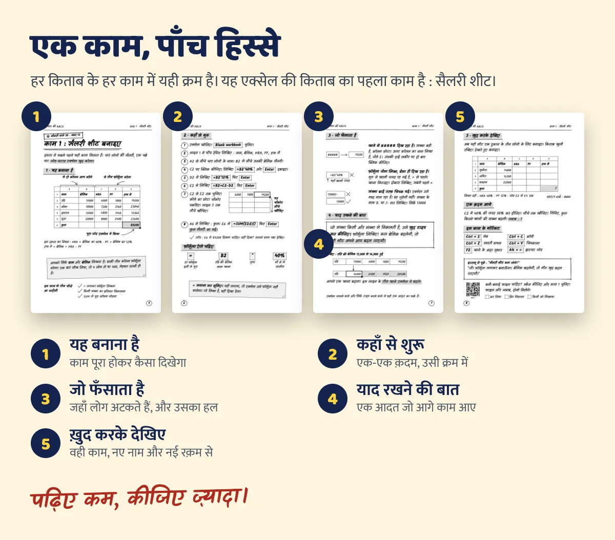 एक काम के चार पन्ने और उसके पाँच हिस्से