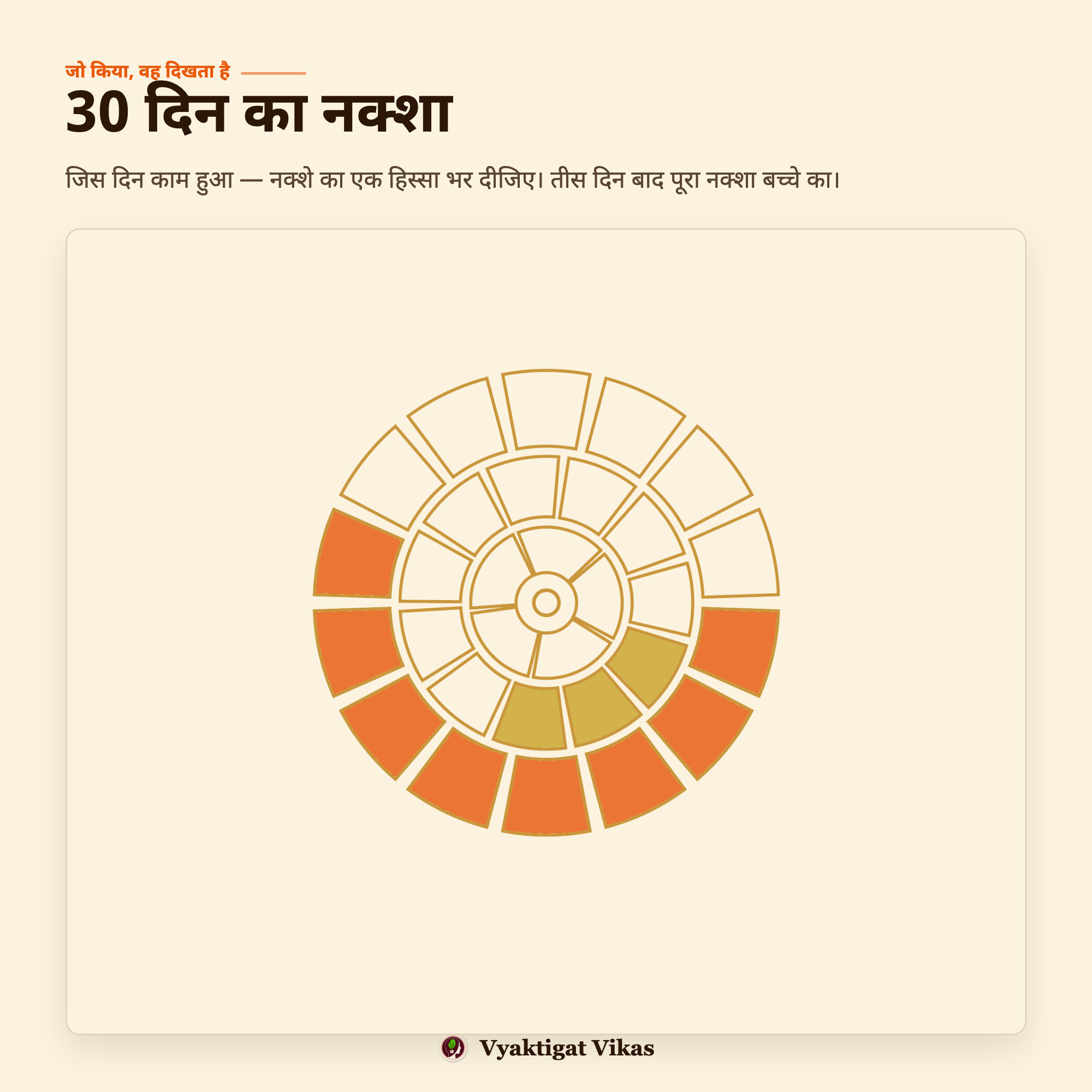 30 दिन का नक्शा — जो किया, वह दिखता है