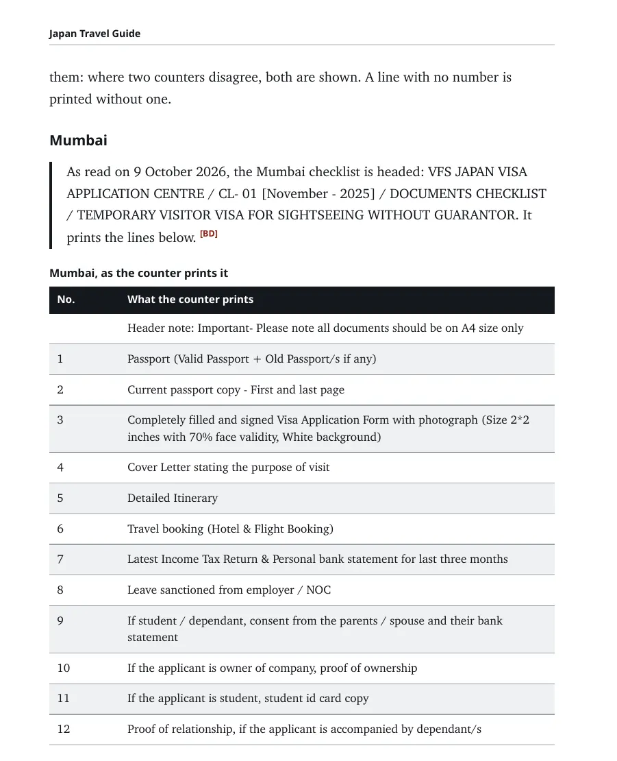 Book page 28: the Mumbai checklist, twelve numbered lines exactly as the counter prints them