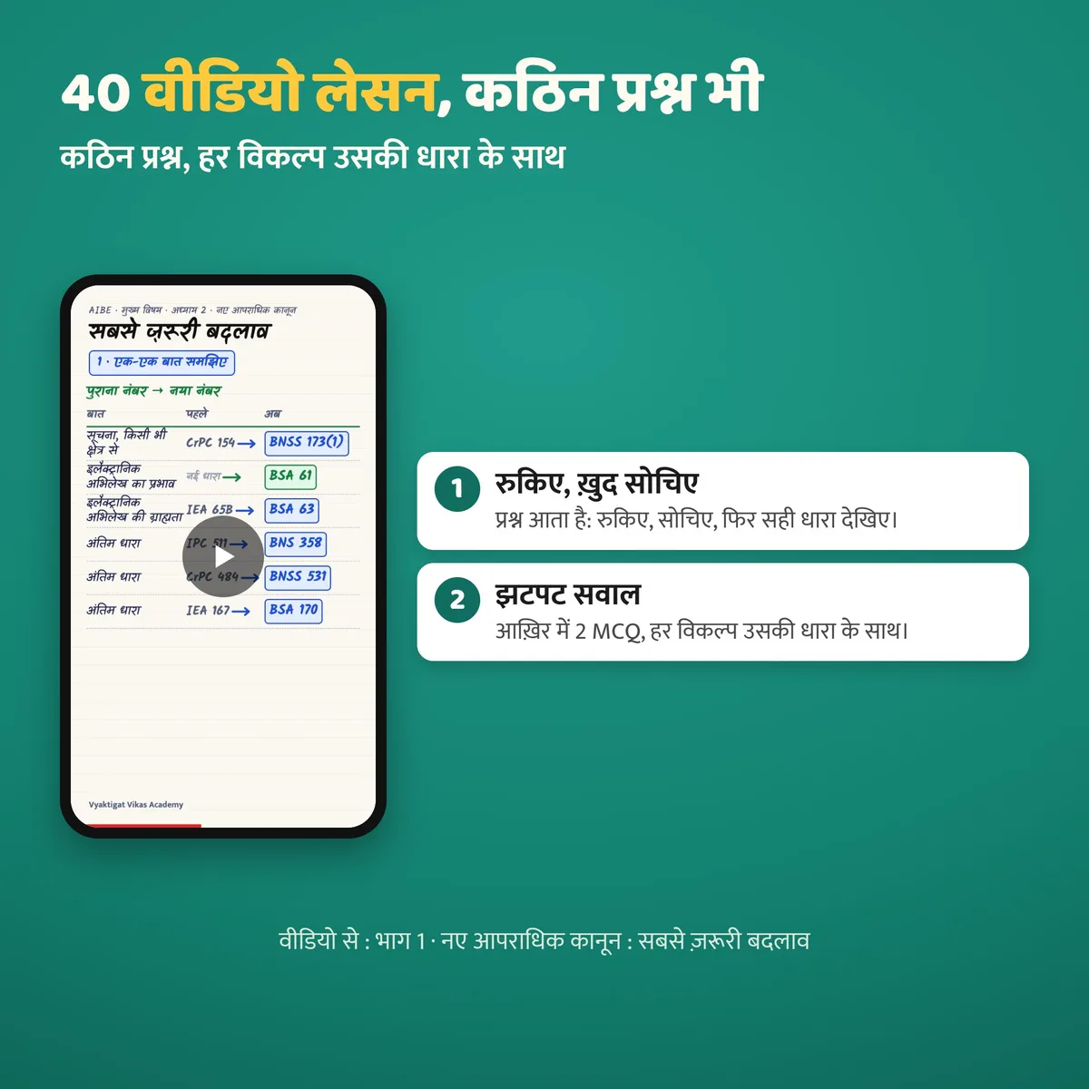 40 वीडियो लेसन, कठिन प्रश्न भी
