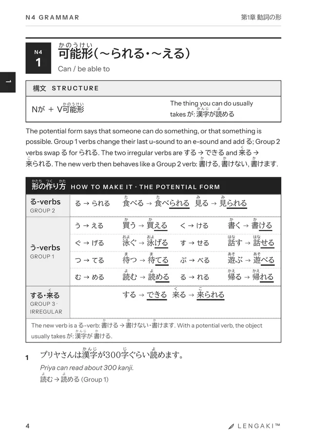 Grammar, page 4 — the potential form