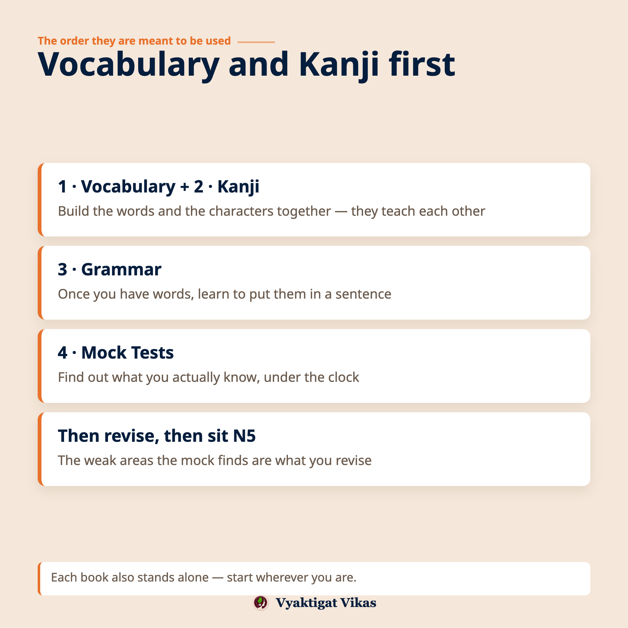 Learn Japanese — Complete JLPT N5 Study Set | Vocabulary, Kanji, Grammar & 3 Mock Tests | 4 Books — image 5