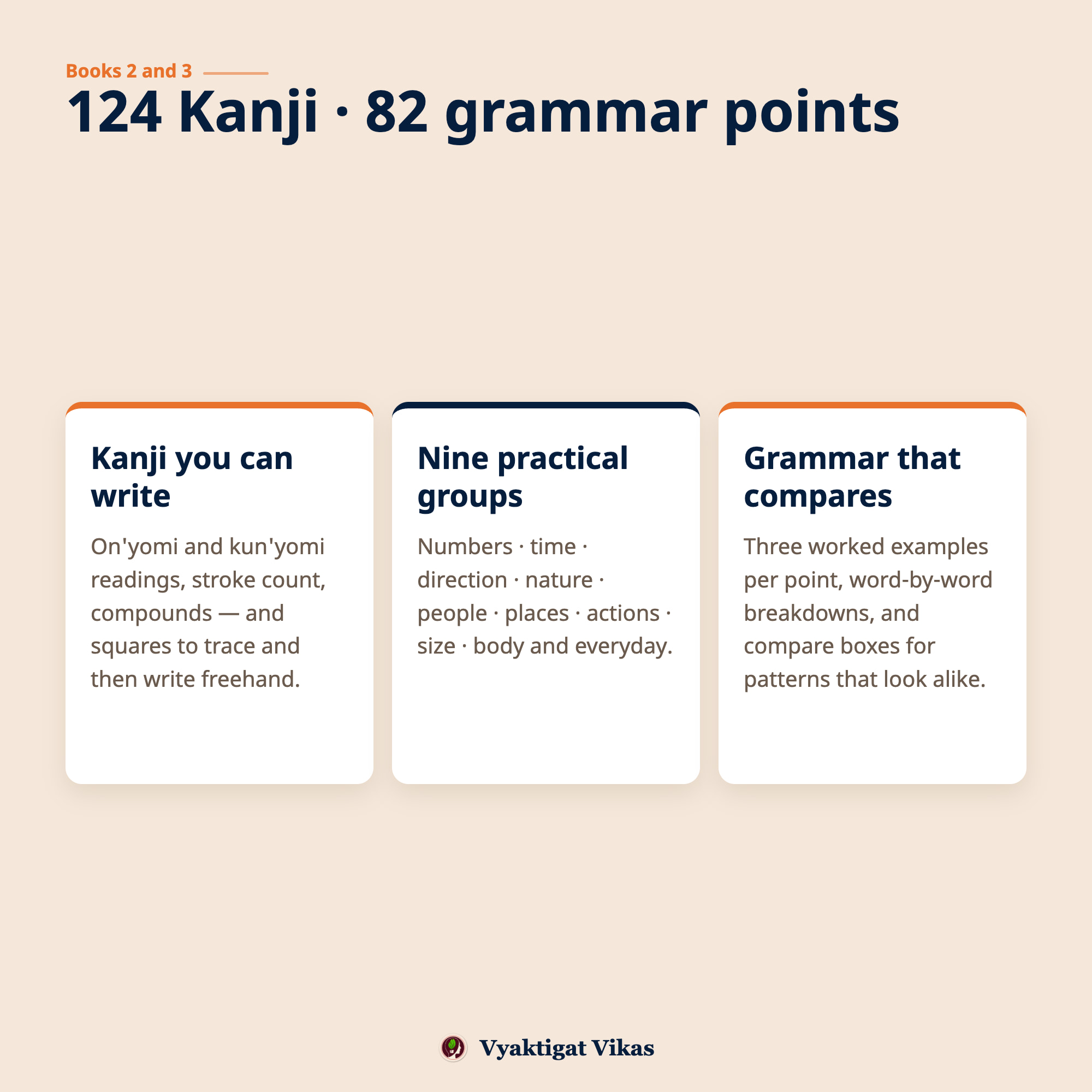 Learn Japanese — Complete JLPT N5 Study Set | Vocabulary, Kanji, Grammar & 3 Mock Tests | 4 Books — image 7