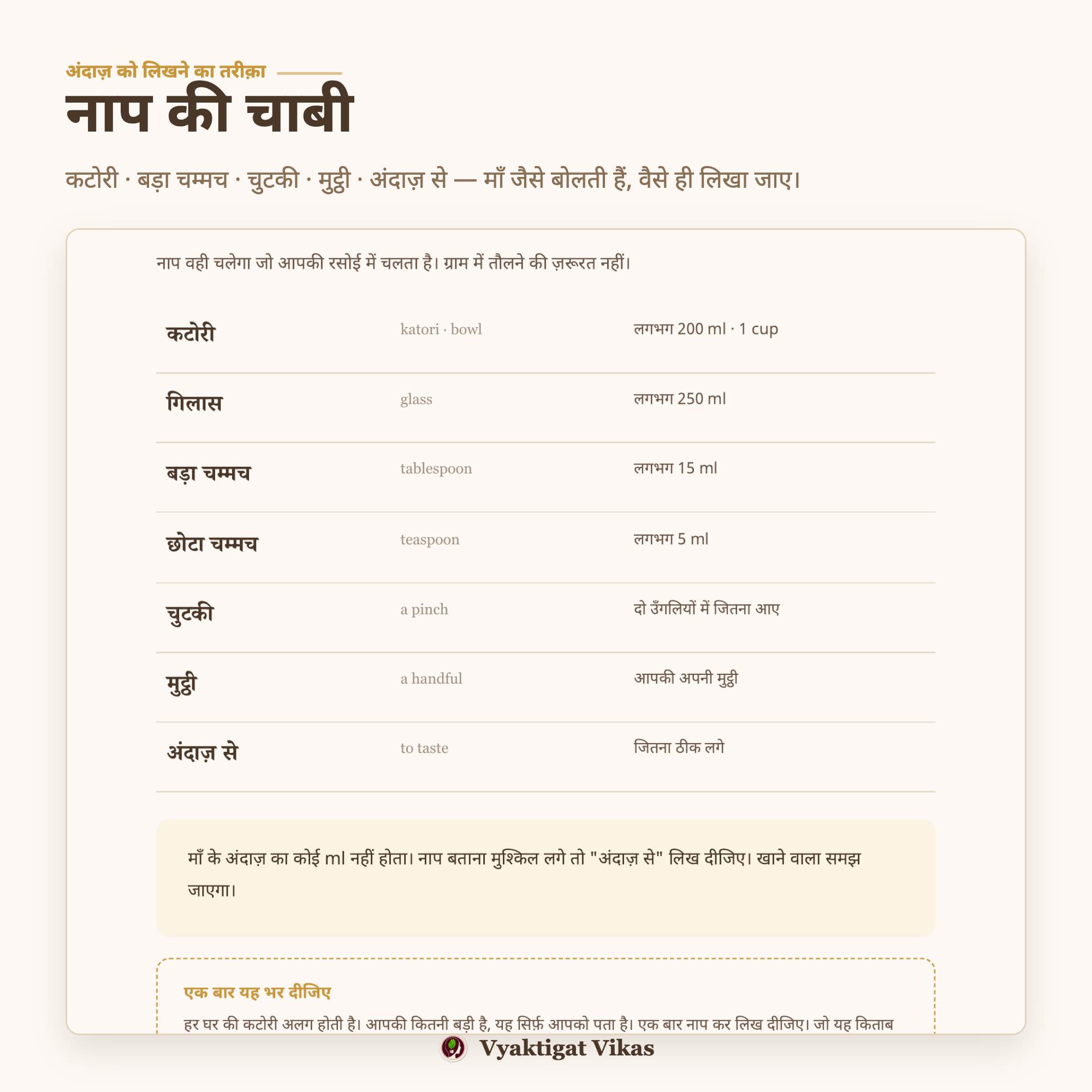 नाप की चाबी — कटोरी, चम्मच, चुटकी, मुट्ठी