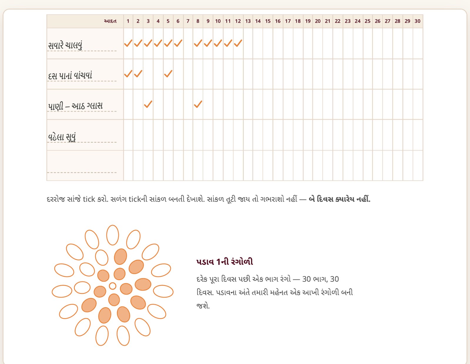 મારો સંકલ્પ 90: habit tracker અને રંગોળી, બાર દિવસ ભરેલા