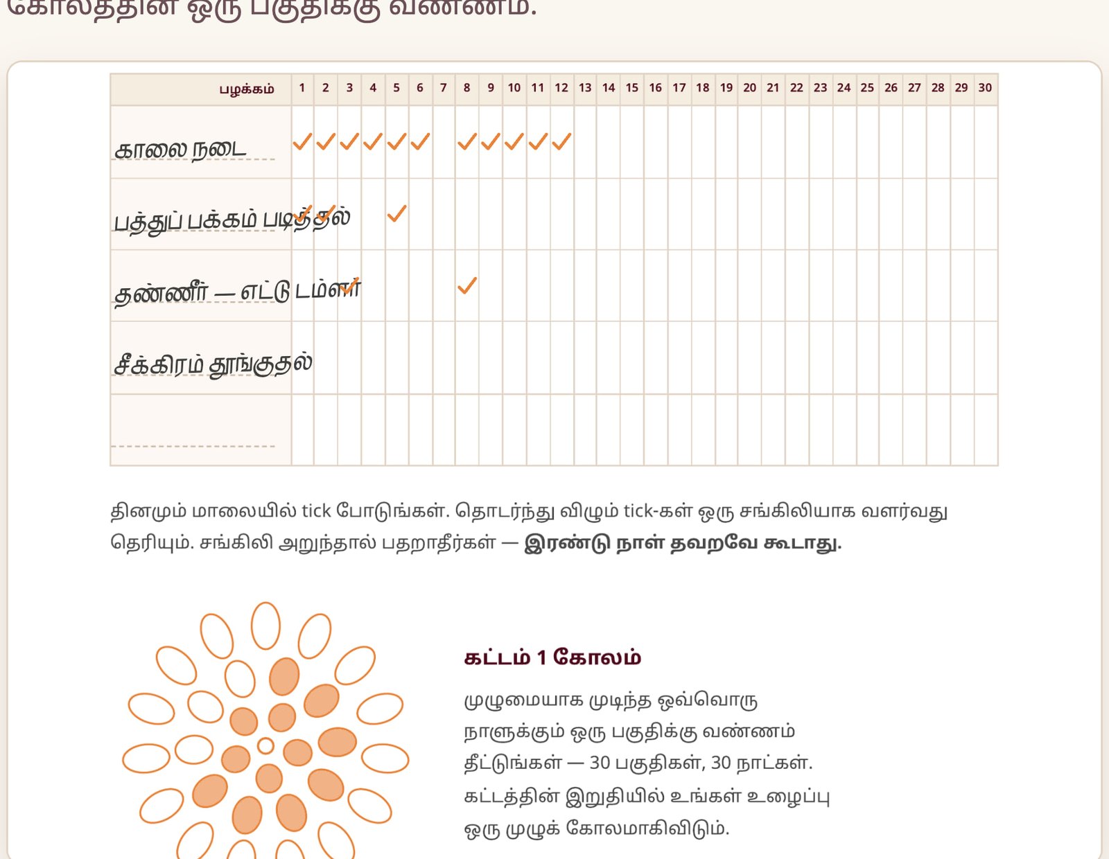 என் சங்கல்பம் 90: habit tracker-உம் கோலமும், பன்னிரண்டு நாட்கள் நிரப்பப்பட்டவை