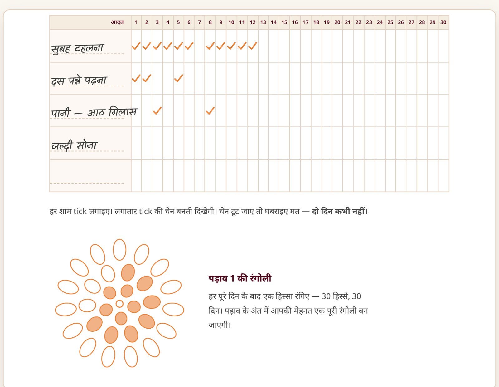 मेरा संकल्प 90: habit tracker और रंगोली, बारह दिन भरे हुए