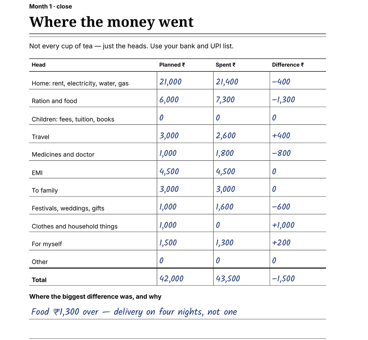 Where the money went — one month’s close