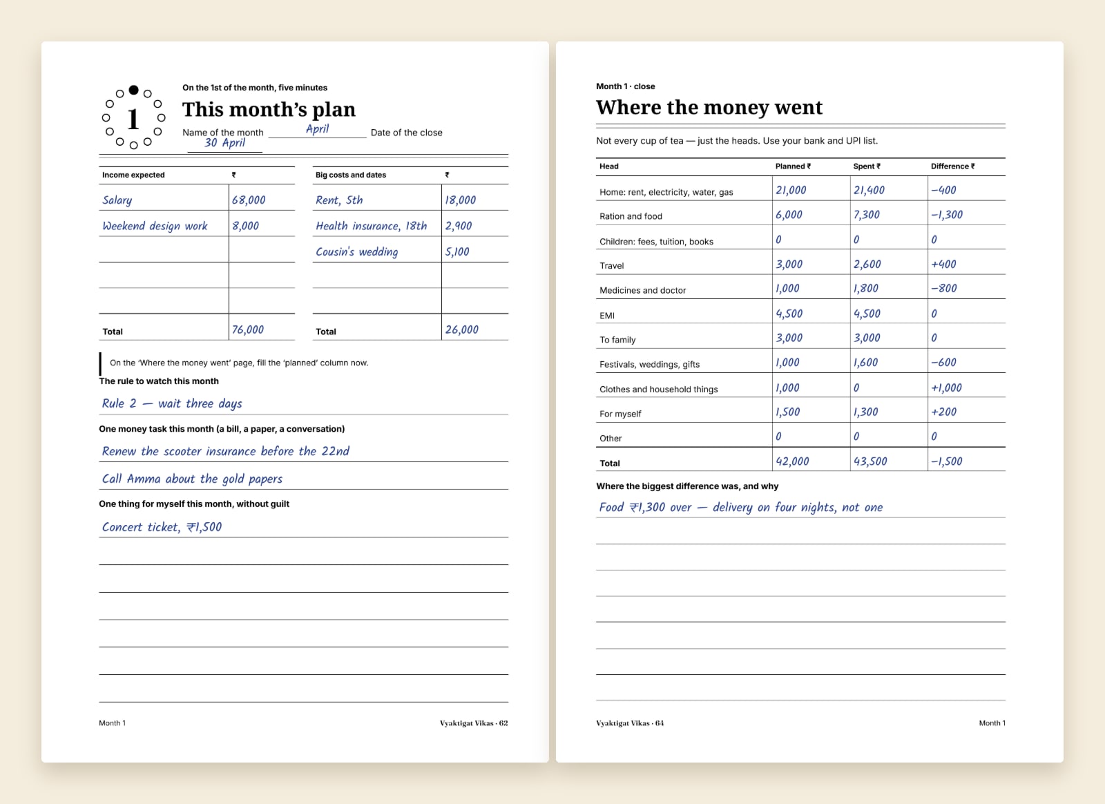 The month’s plan and ‘Where the money went’ — a hand-filled sample, names and numbers made up
