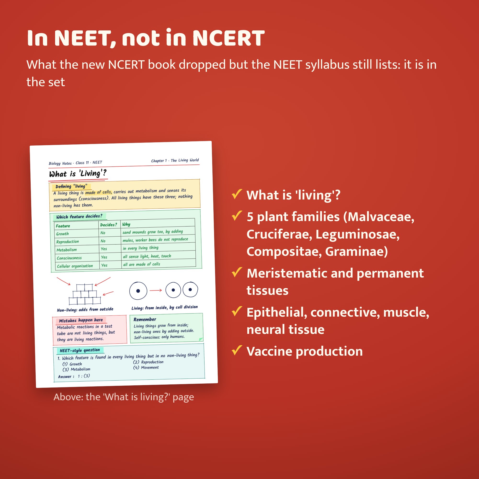 In NEET, not in NCERT: in this set too