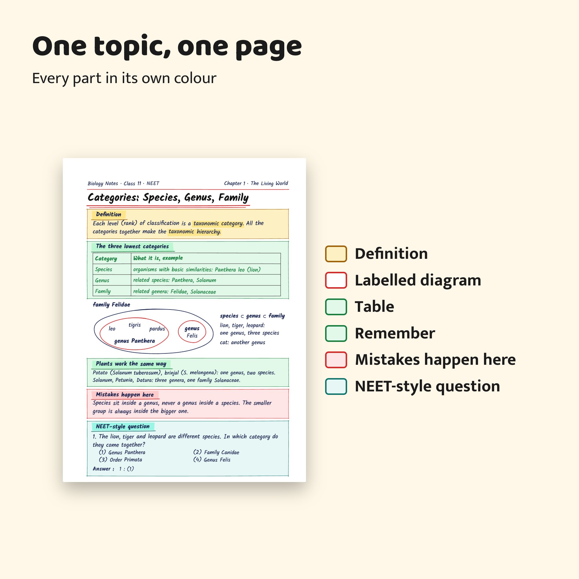 One topic, one page