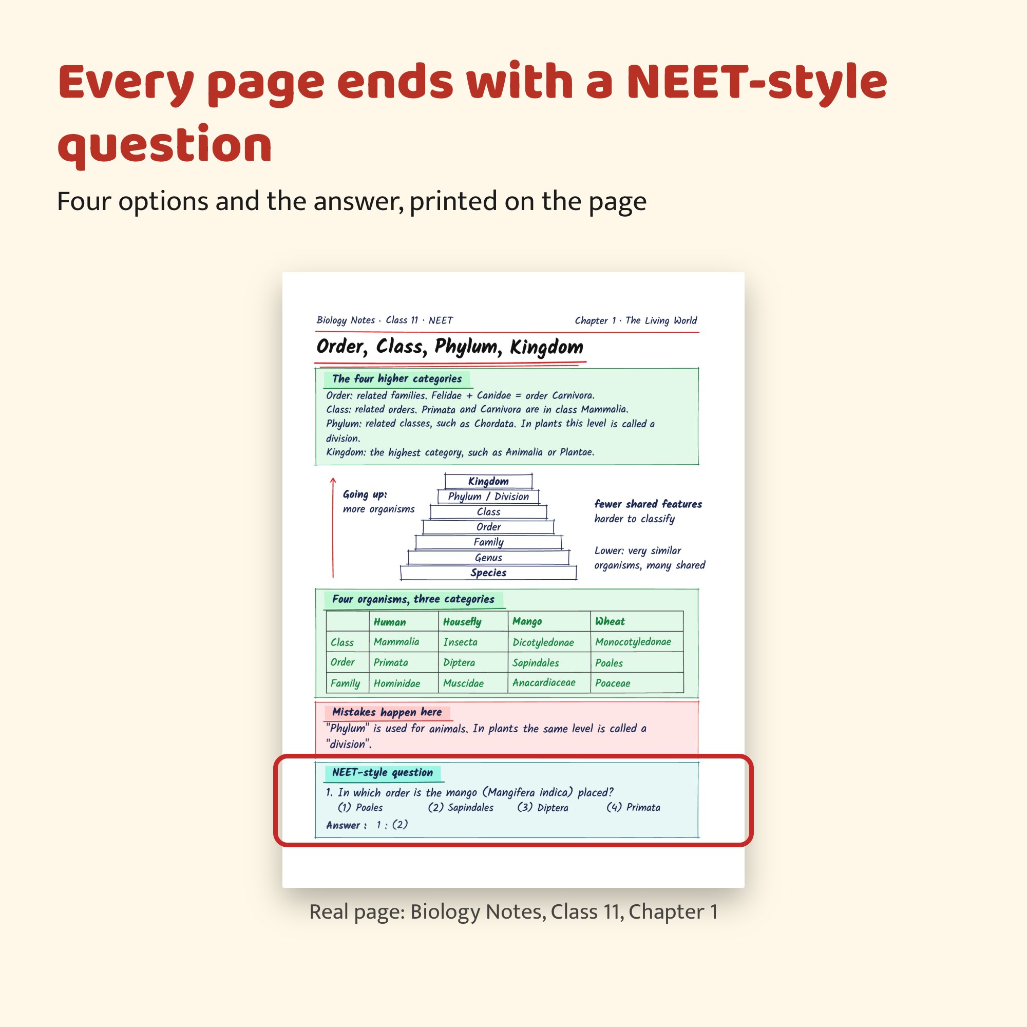 Every page ends with a NEET-style question