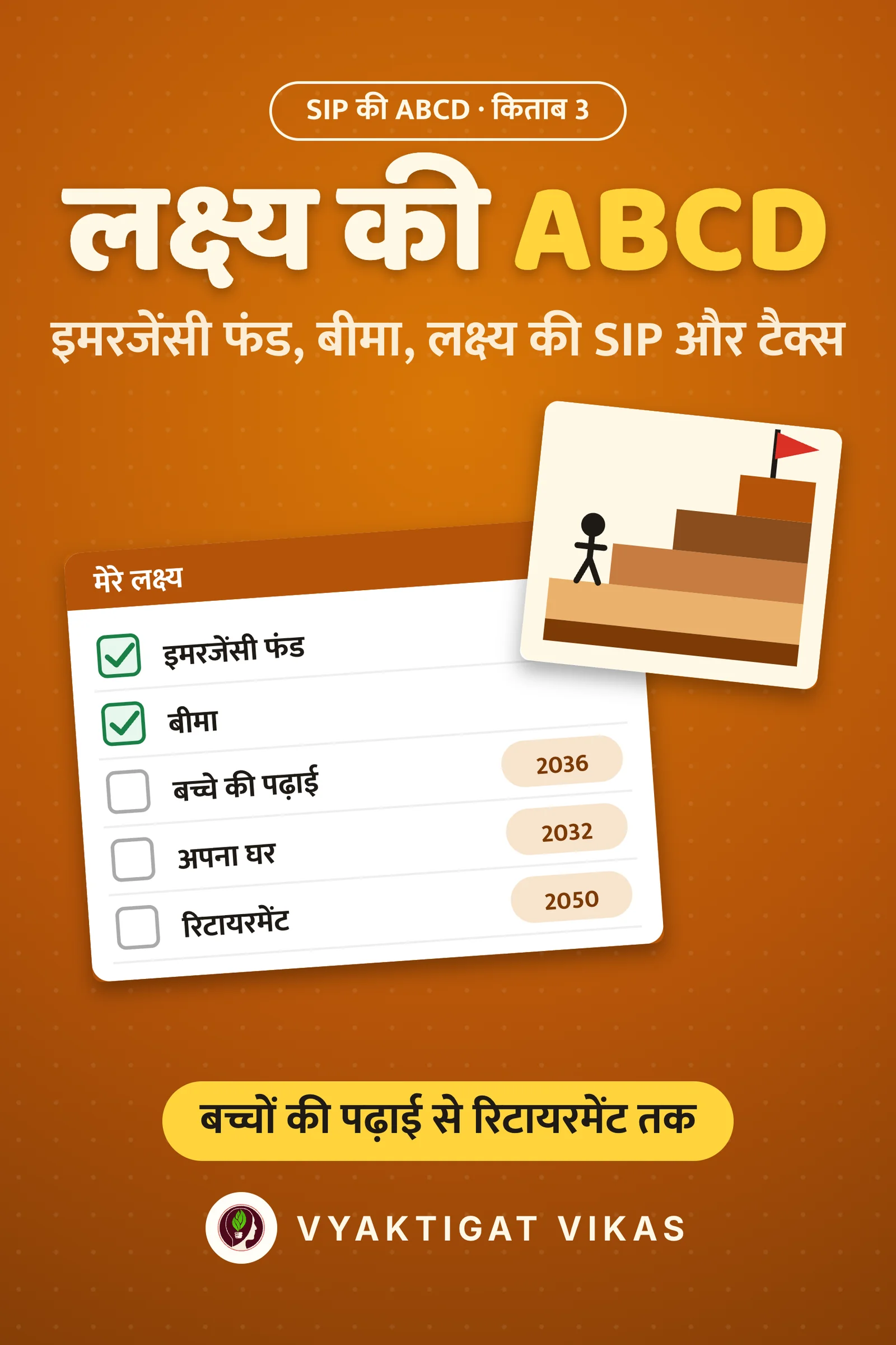 लक्ष्य की ABCD