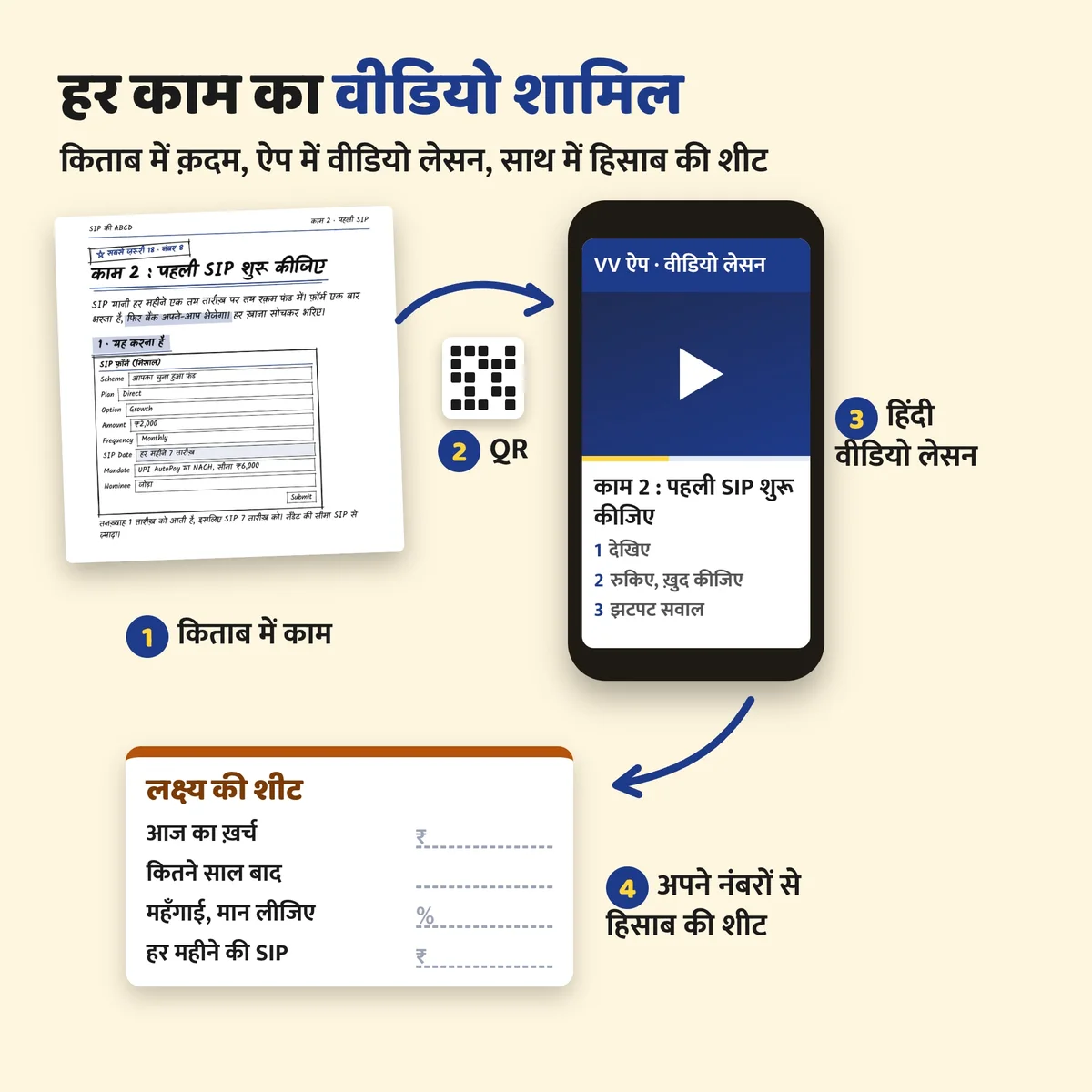 किताब का काम, QR, वीडियो लेसन और हिसाब वाली शीट