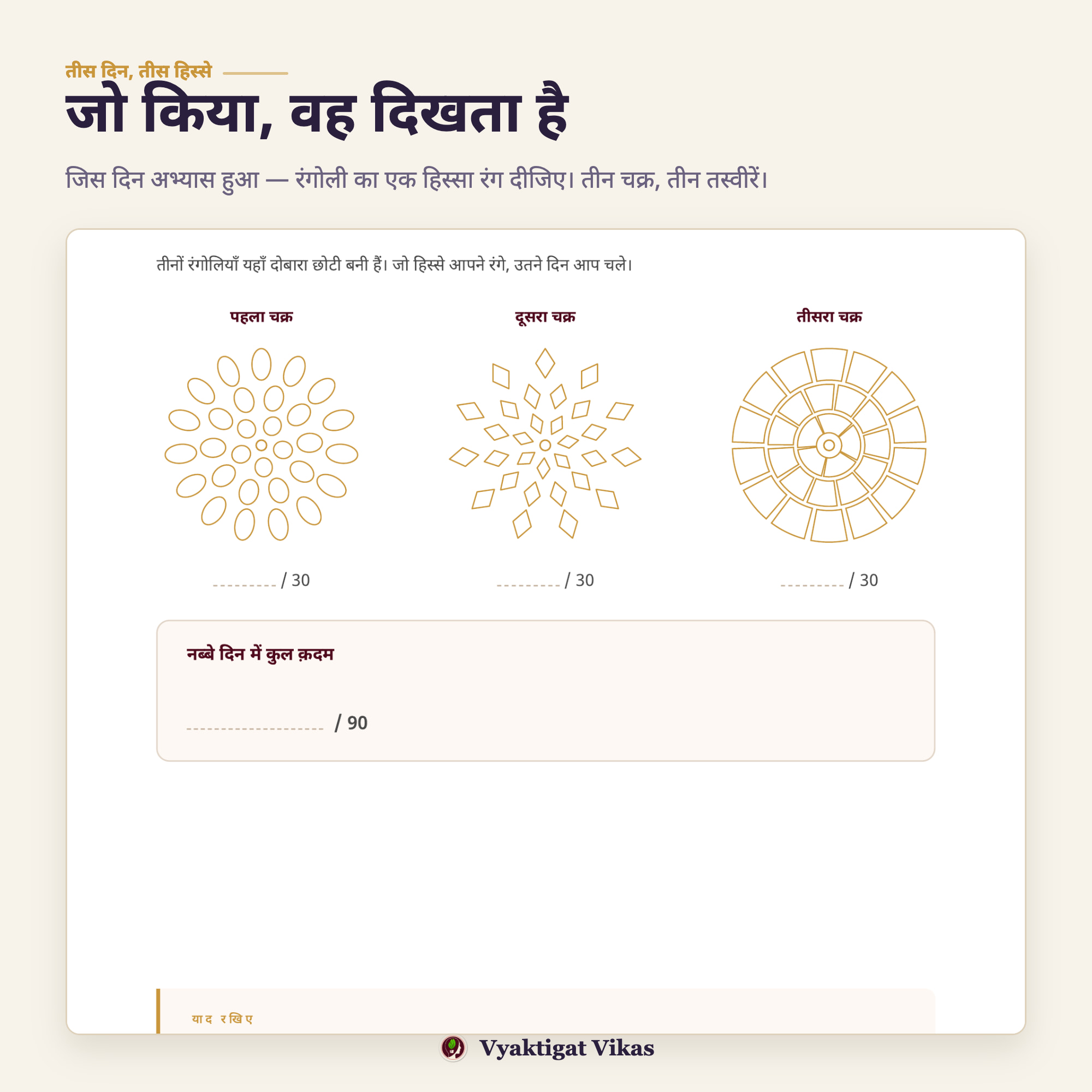 तीन चक्र, तीन रंगोलियाँ