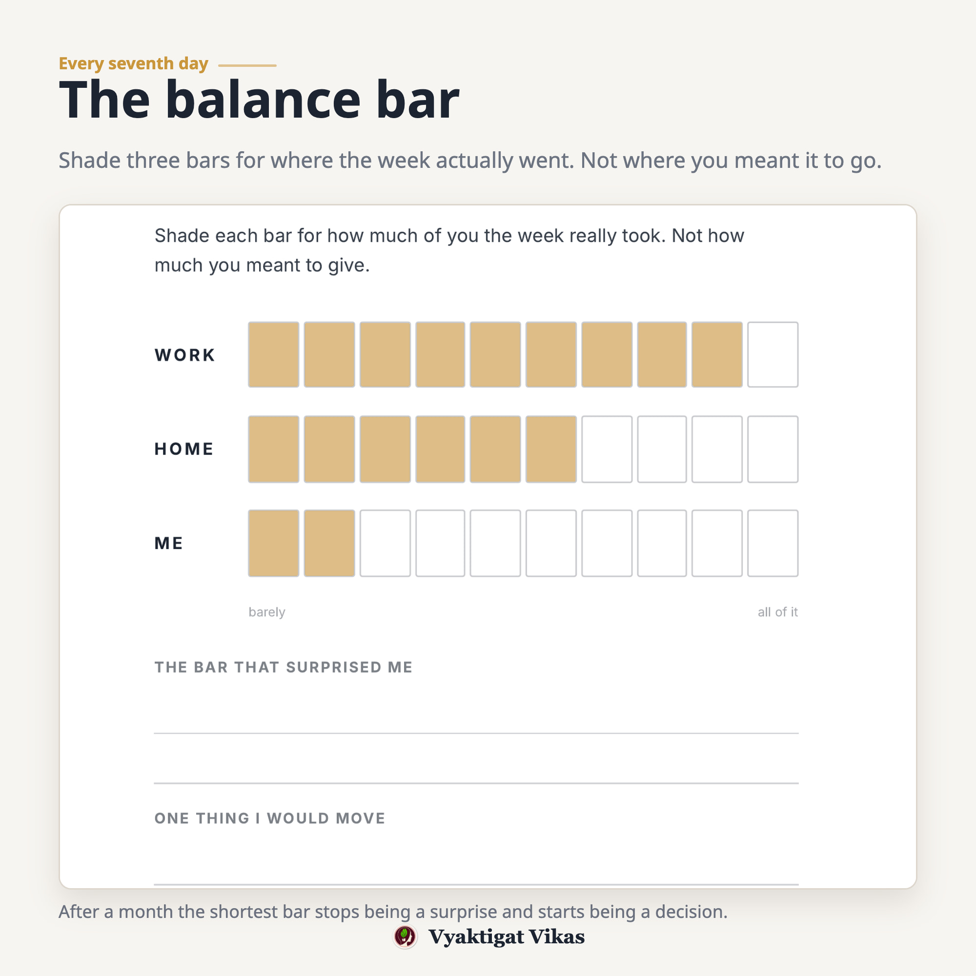 The balance bar, shaded at week six