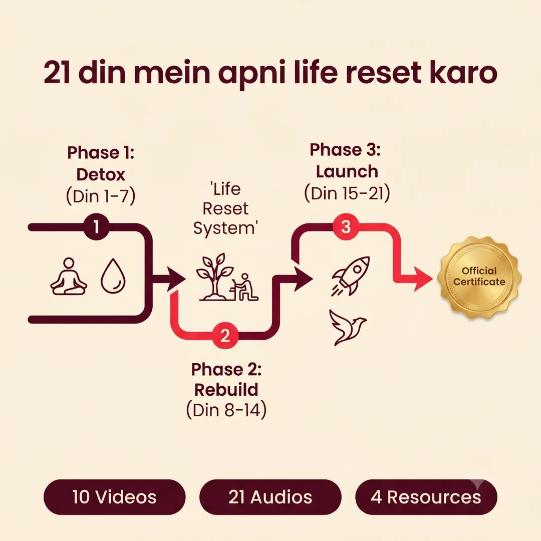 Life Reset System — 21 din ka journey